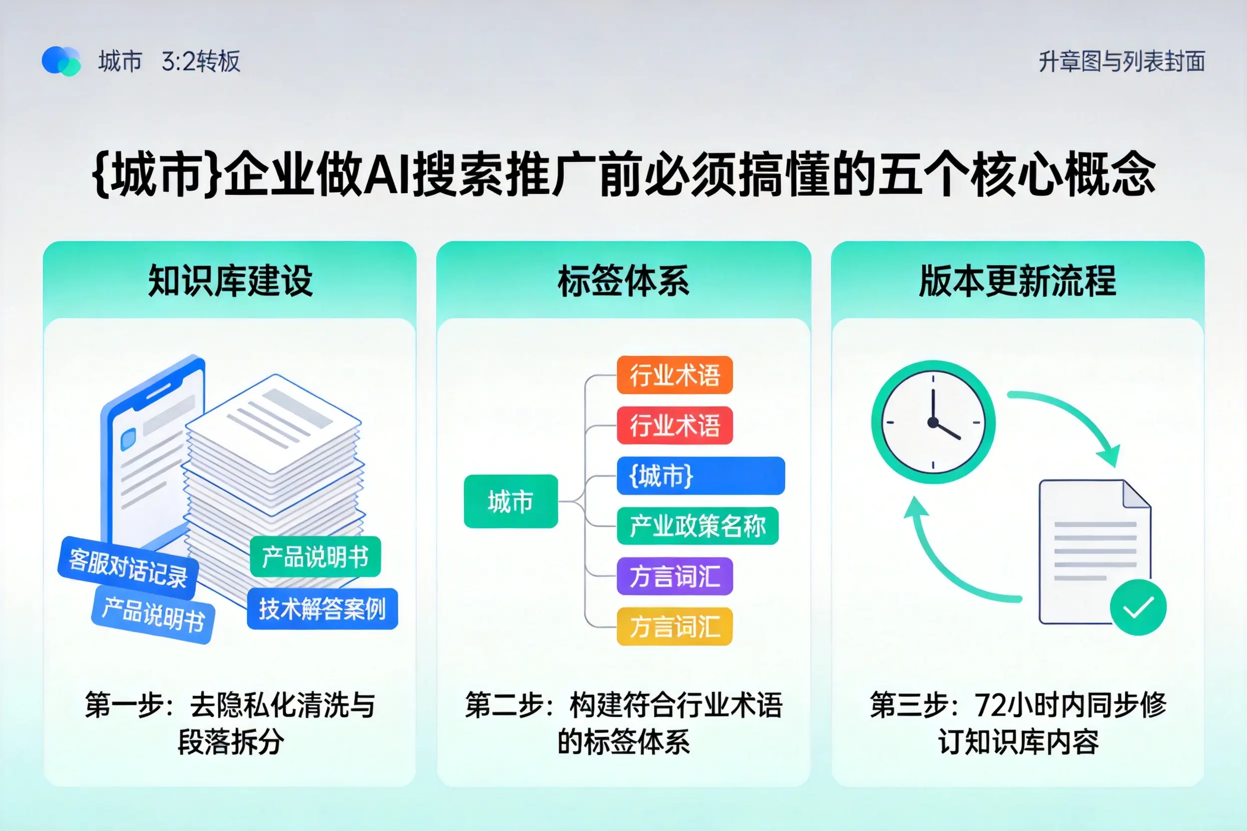驻马店企业做AI搜索推广前必须搞懂的五个核心概念