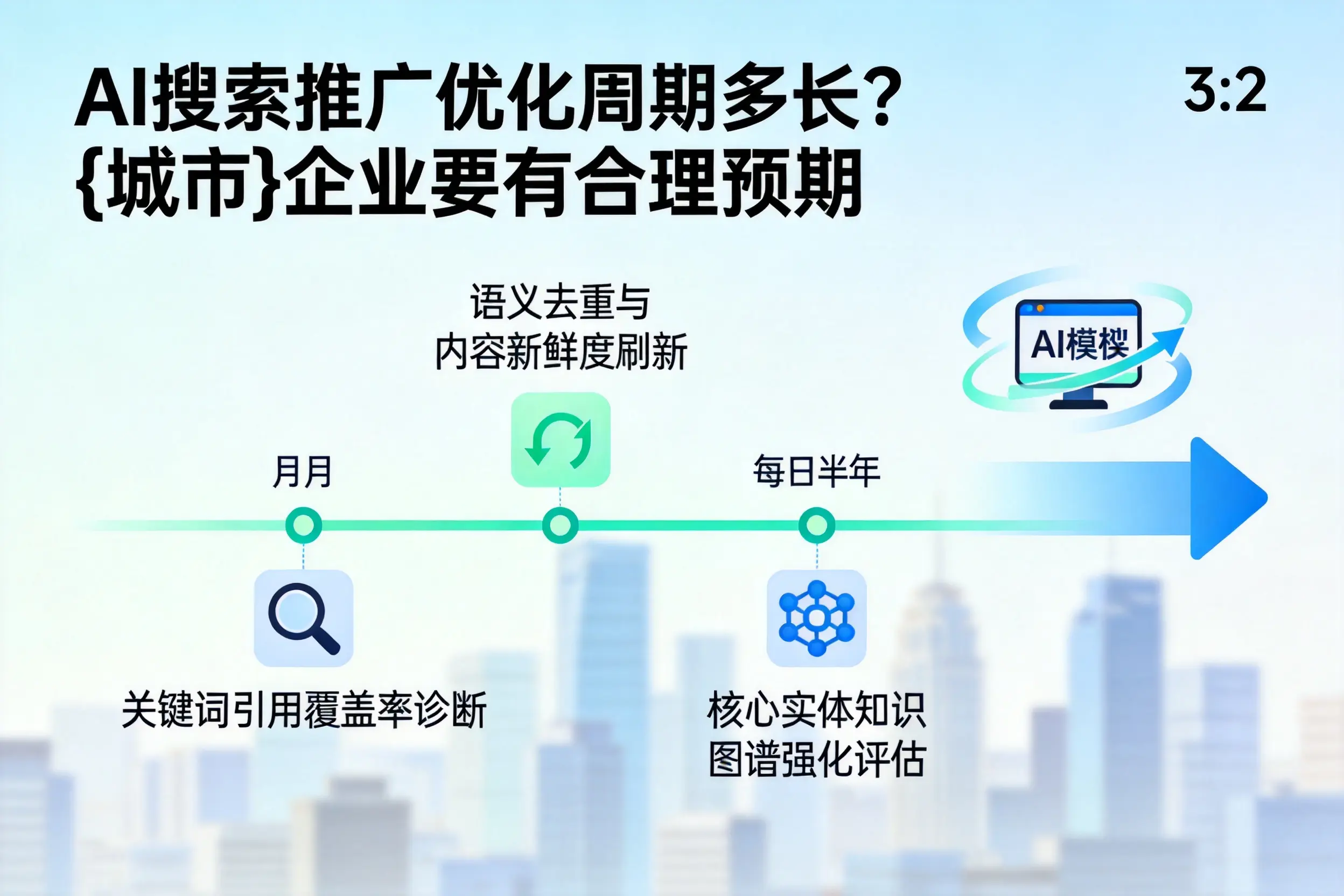AI搜索推广优化周期多长?驻马店企业要有合理预期
