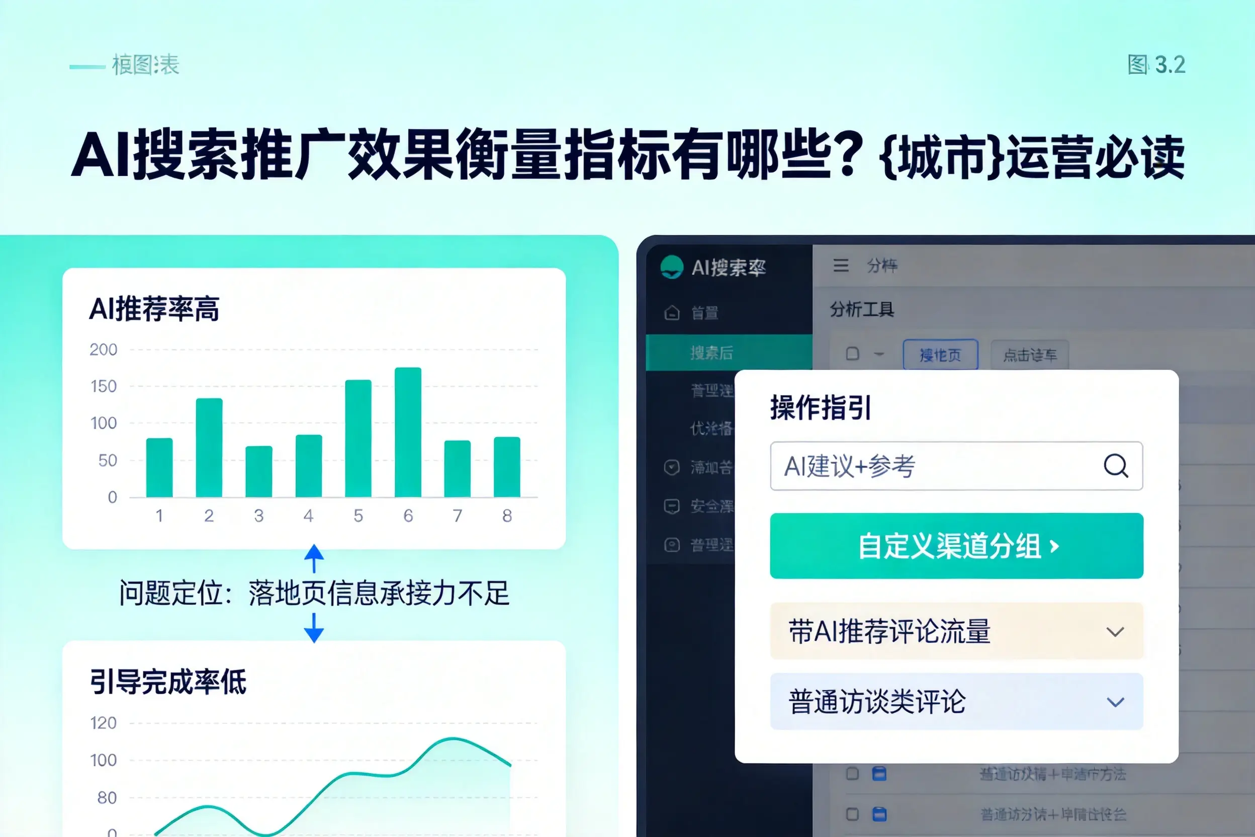 AI搜索推广效果衡量指标有哪些?驻马店运营必读