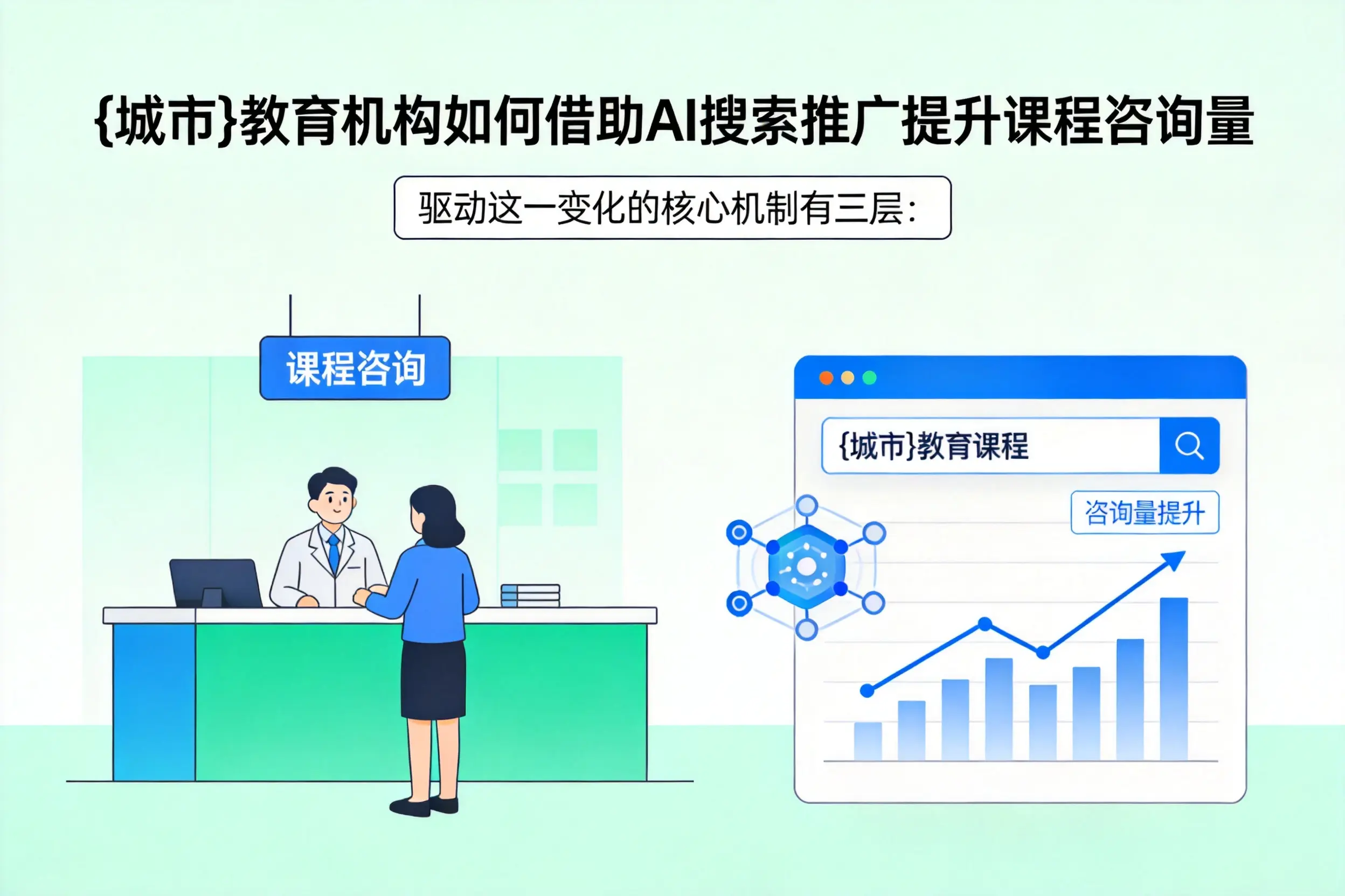 驻马店教育机构如何借助AI搜索推广提升课程咨询量