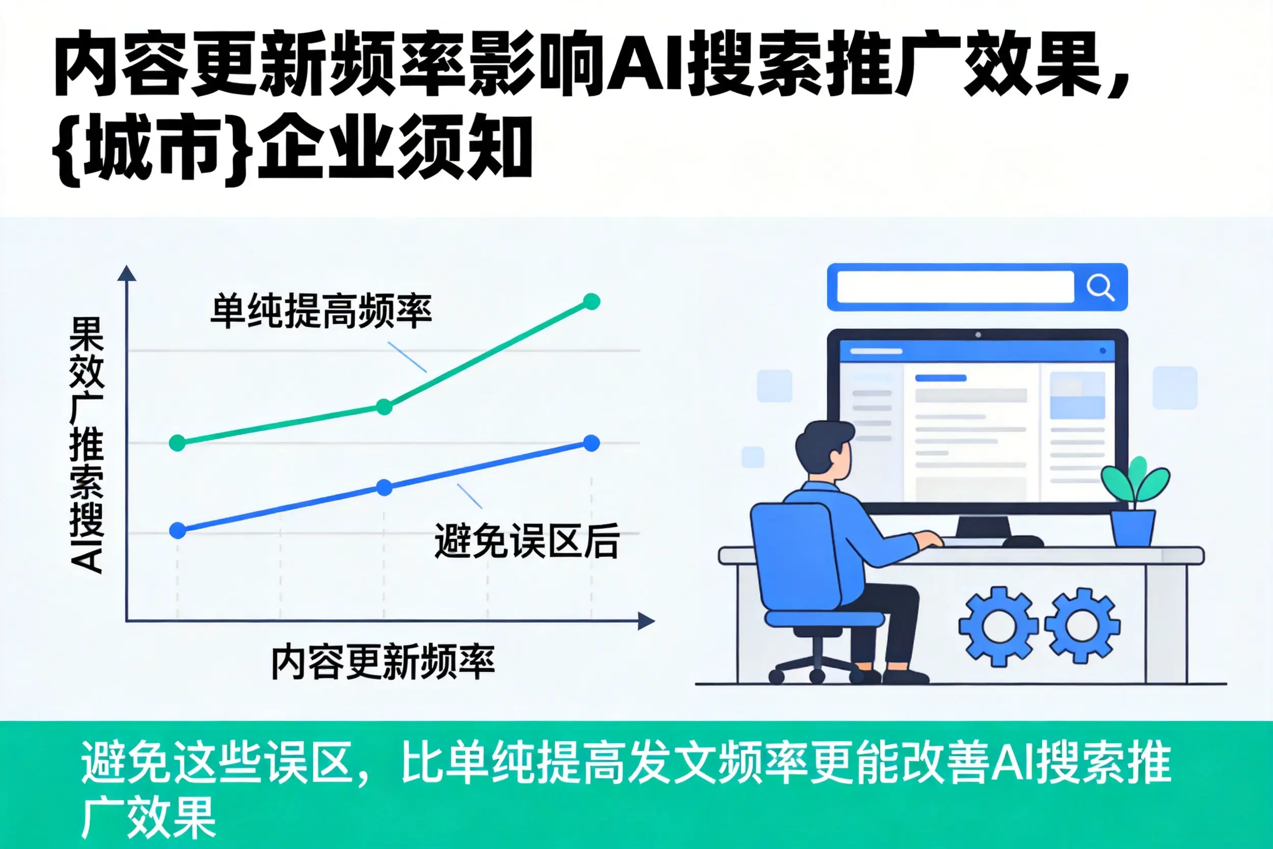 内容更新频率影响AI搜索推广效果,驻马店企业须知