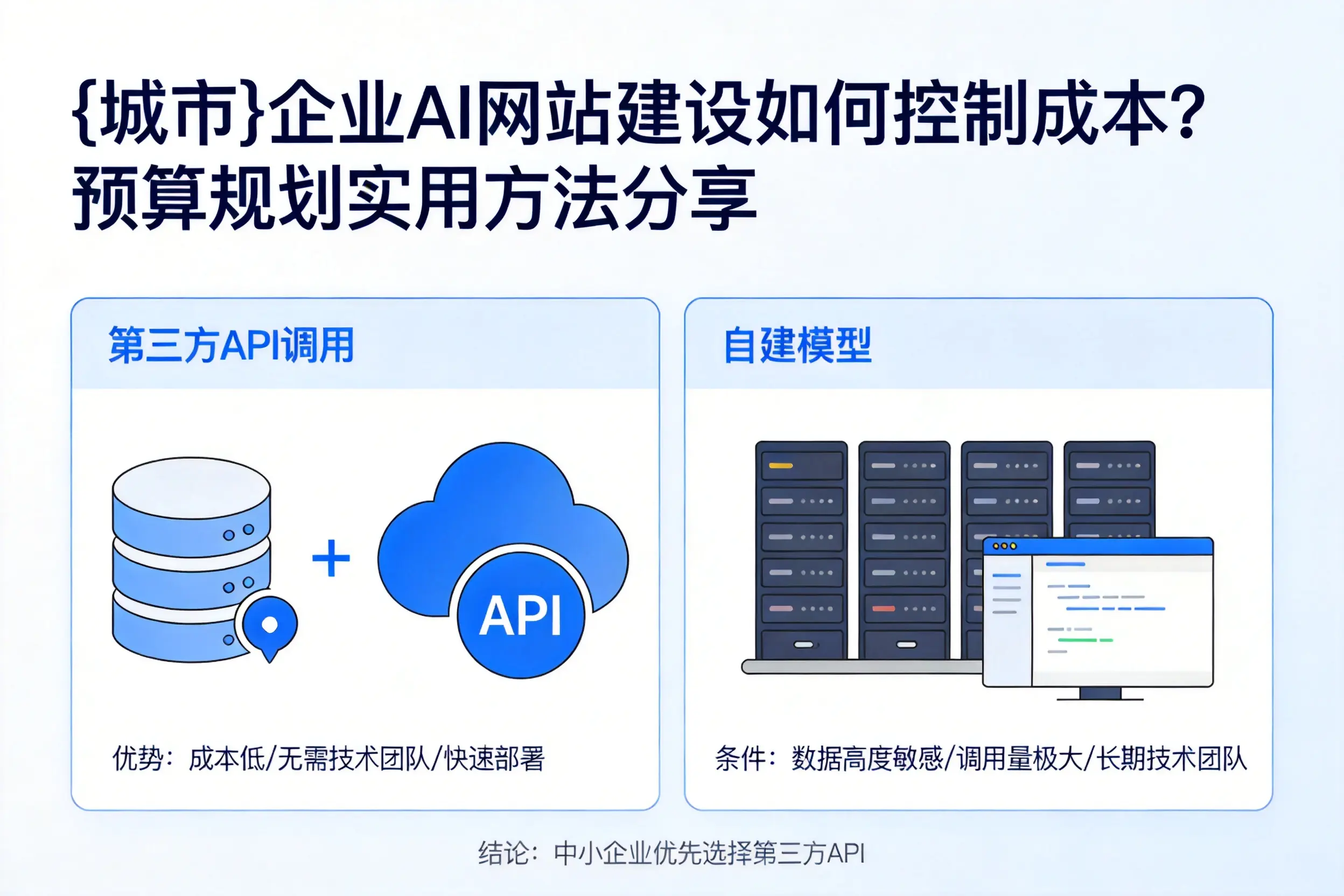 驻马店企业AI网站建设如何控制成本？预算规划实用方法分享