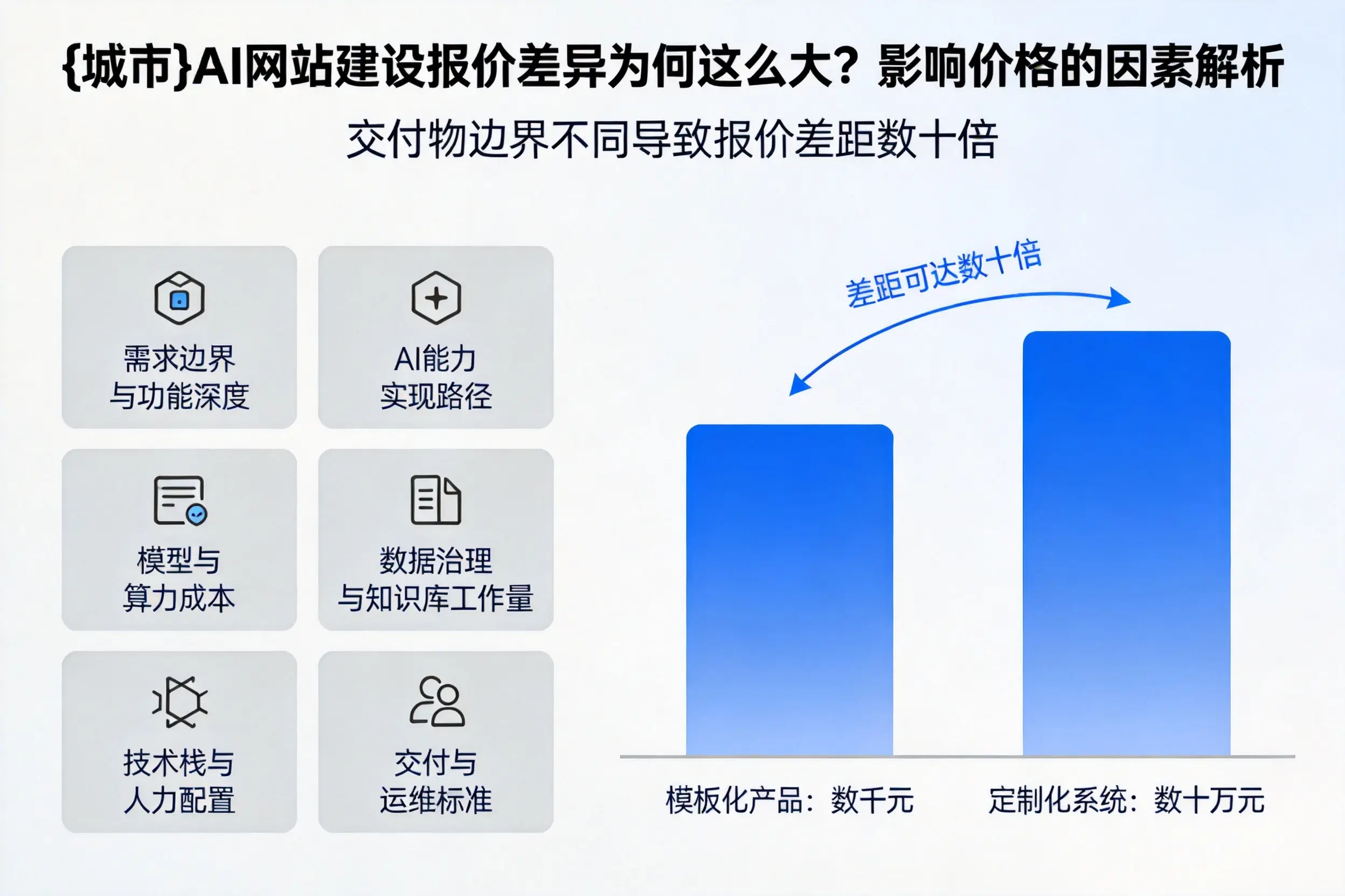 驻马店AI网站建设报价差异为何这么大？影响价格的因素解析