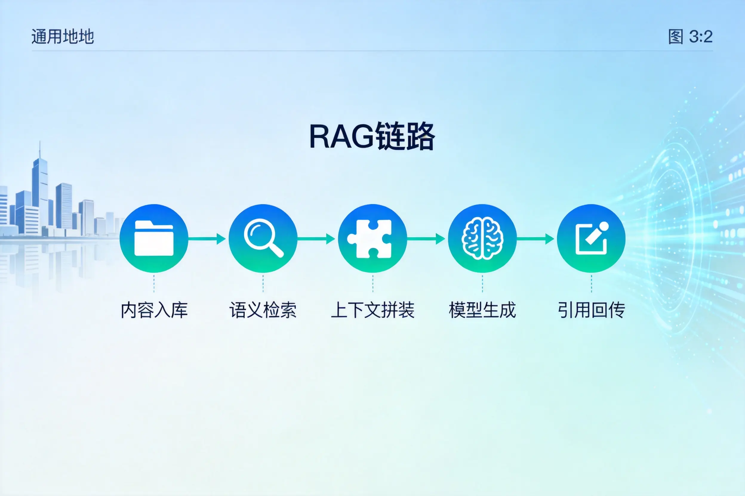 手把手教你驻马店AI网站建设:搭建智能官网的完整教程