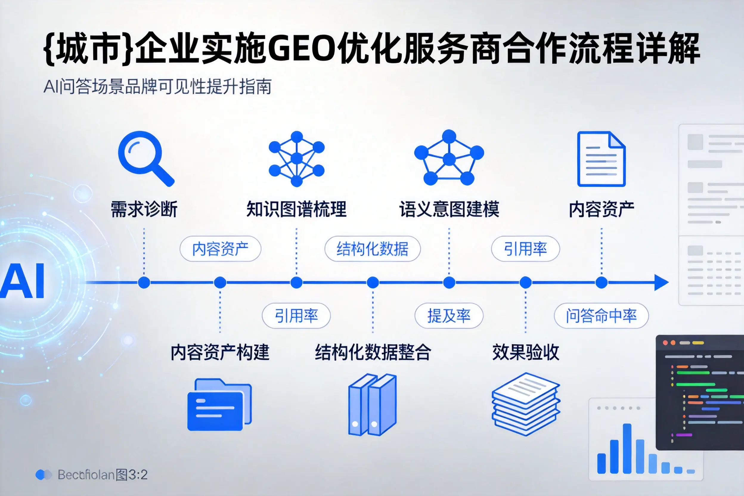 驻马店企业实施GEO优化服务商合作流程详解
