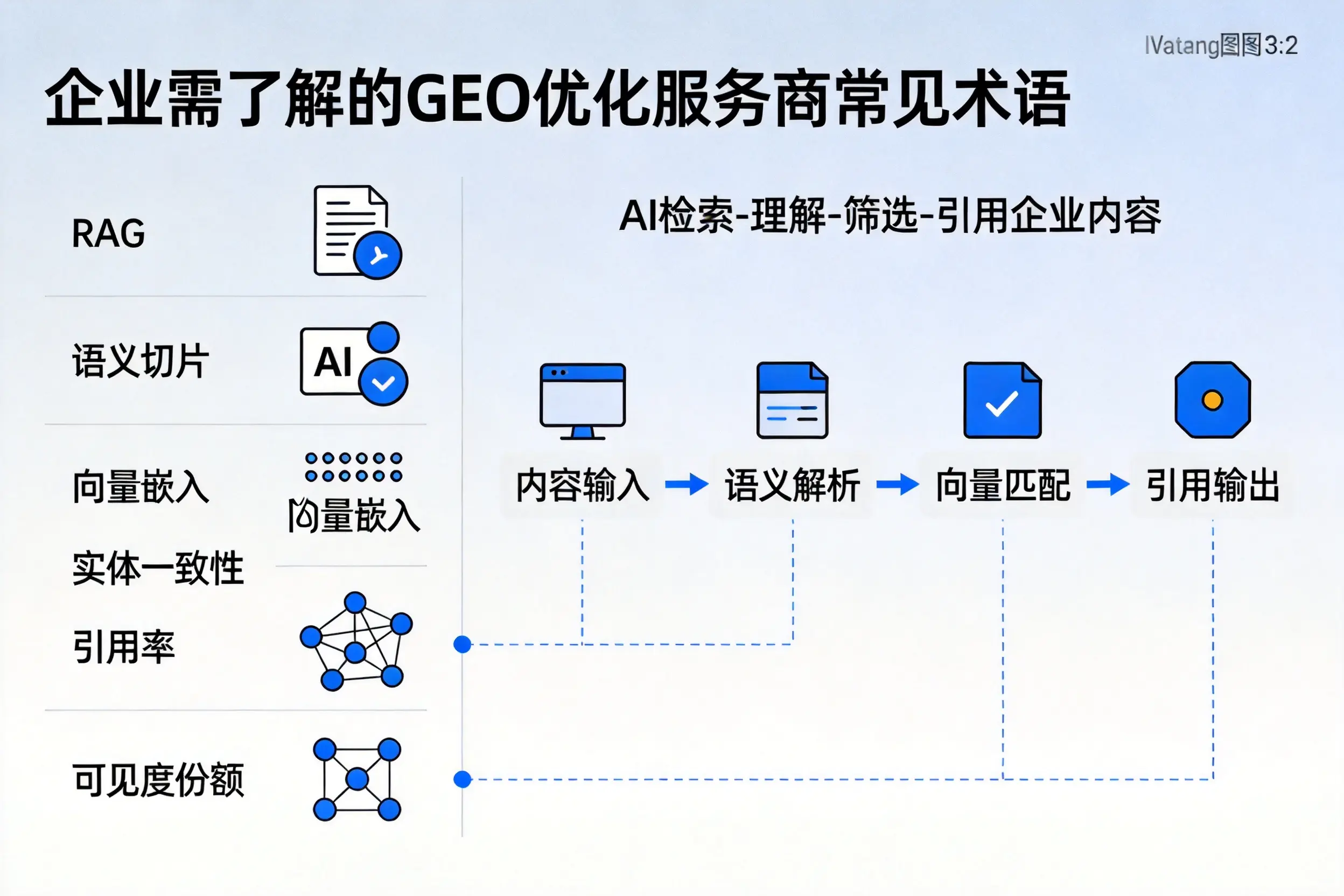 驻马店企业需了解的GEO优化服务商常见术语
