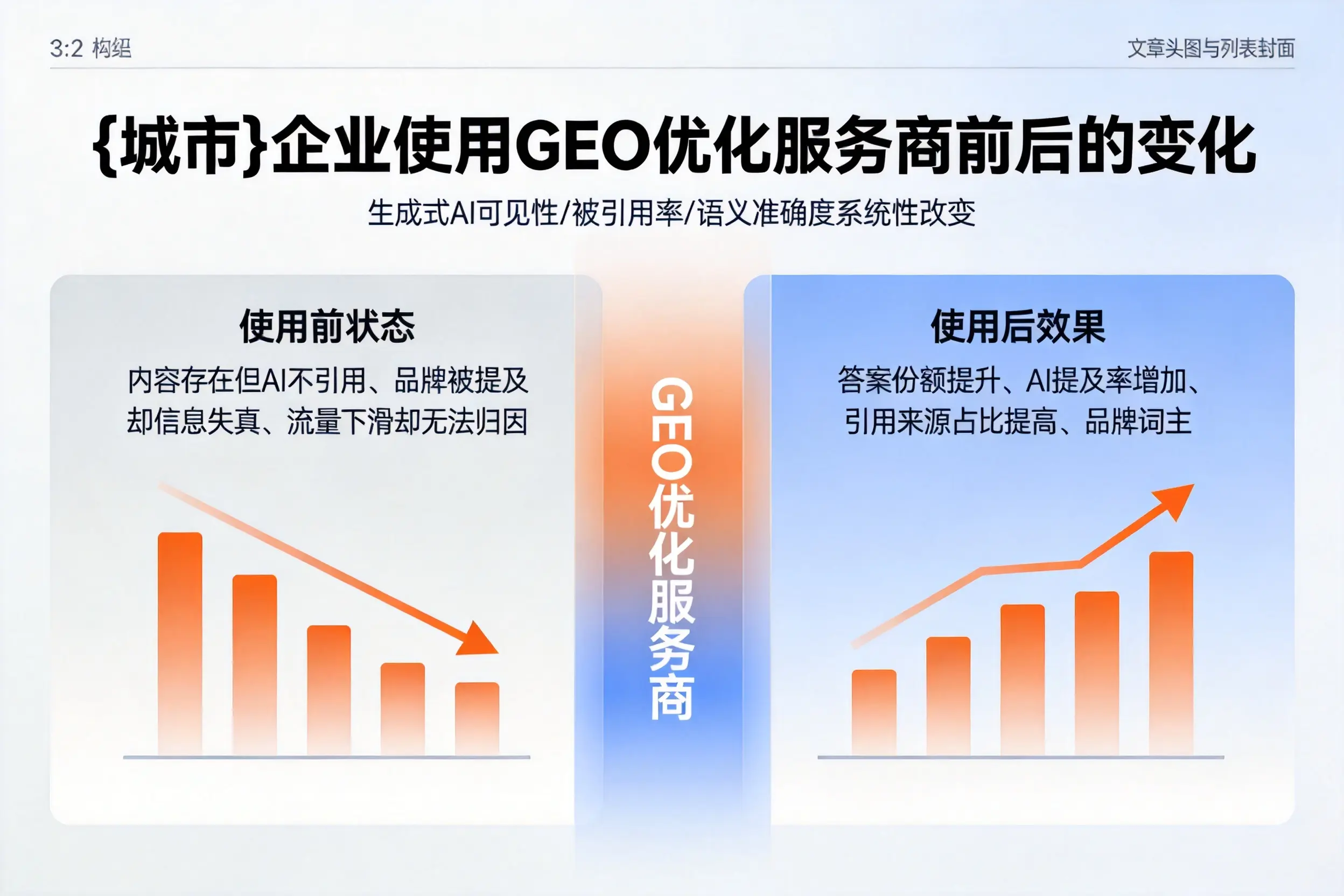 驻马店企业使用GEO优化服务商前后的变化