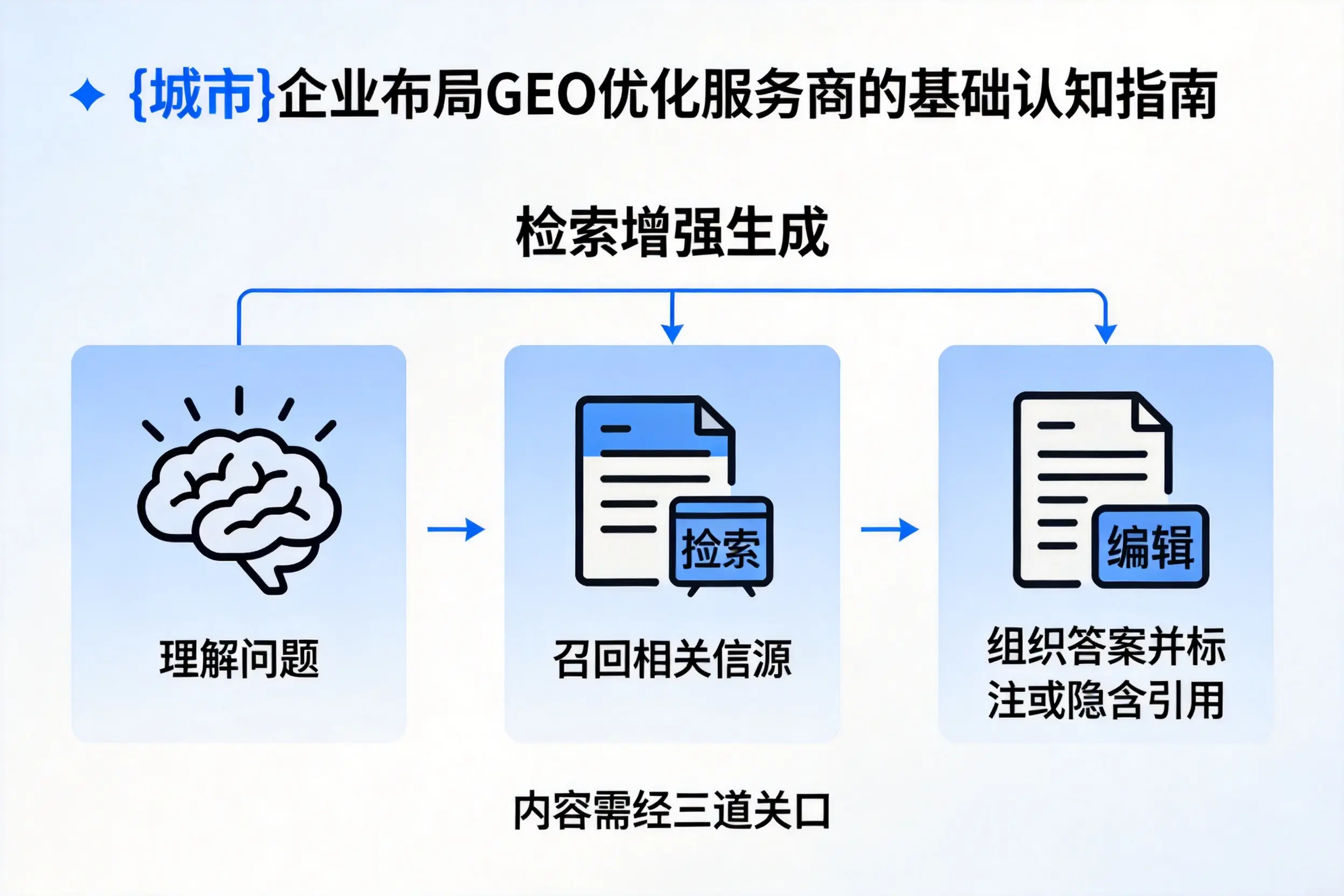 驻马店企业布局GEO优化服务商的基础认知指南