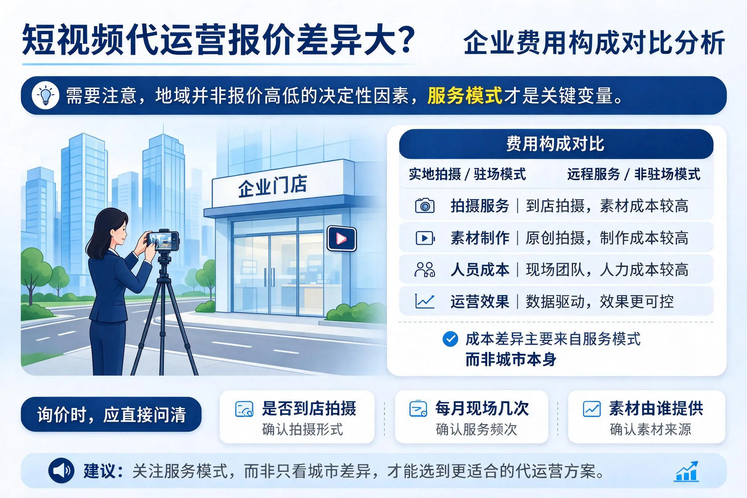 短视频代运营报价差异大?驻马店企业费用构成对比分析