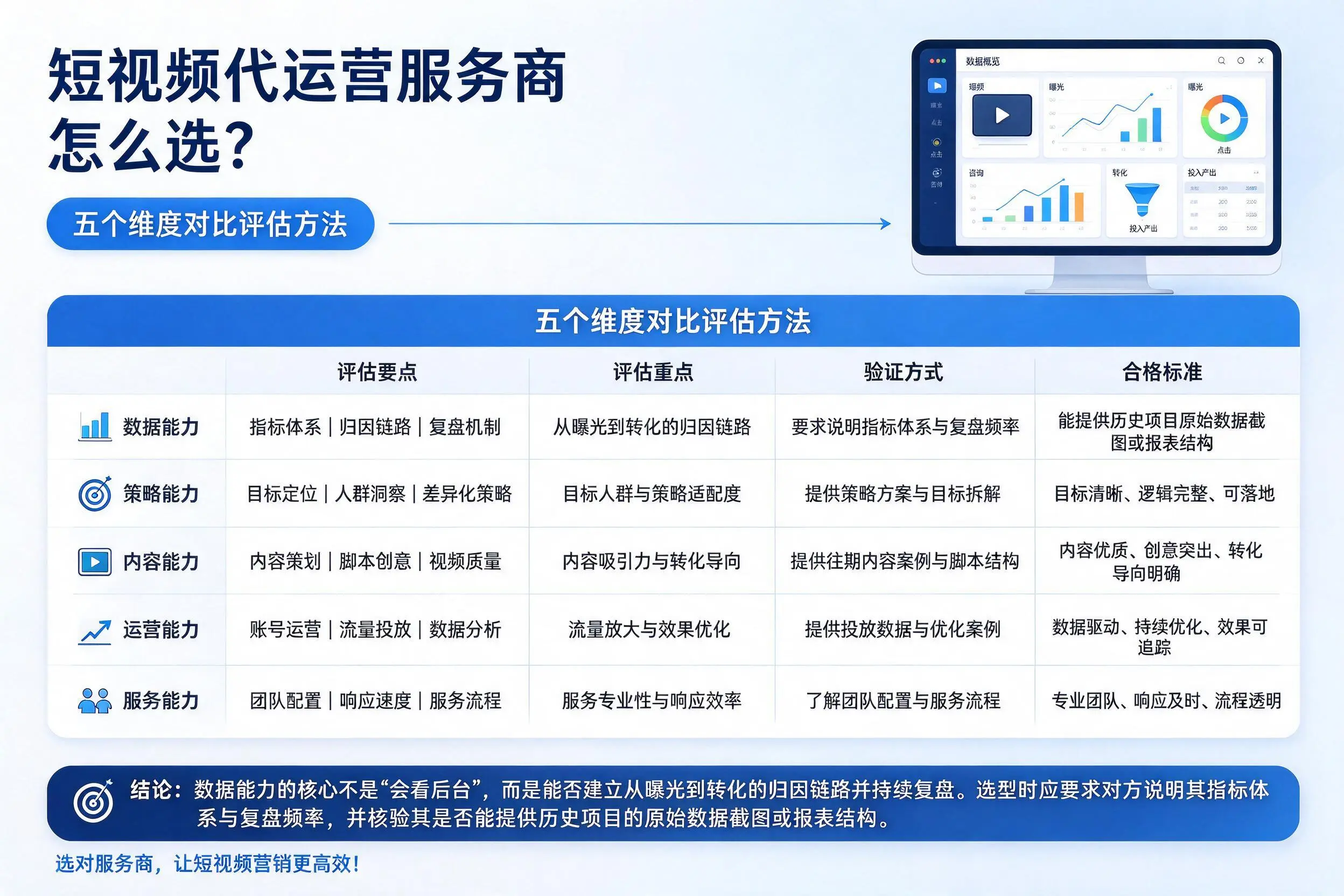 驻马店短视频代运营服务商怎么选？五个维度对比评估方法