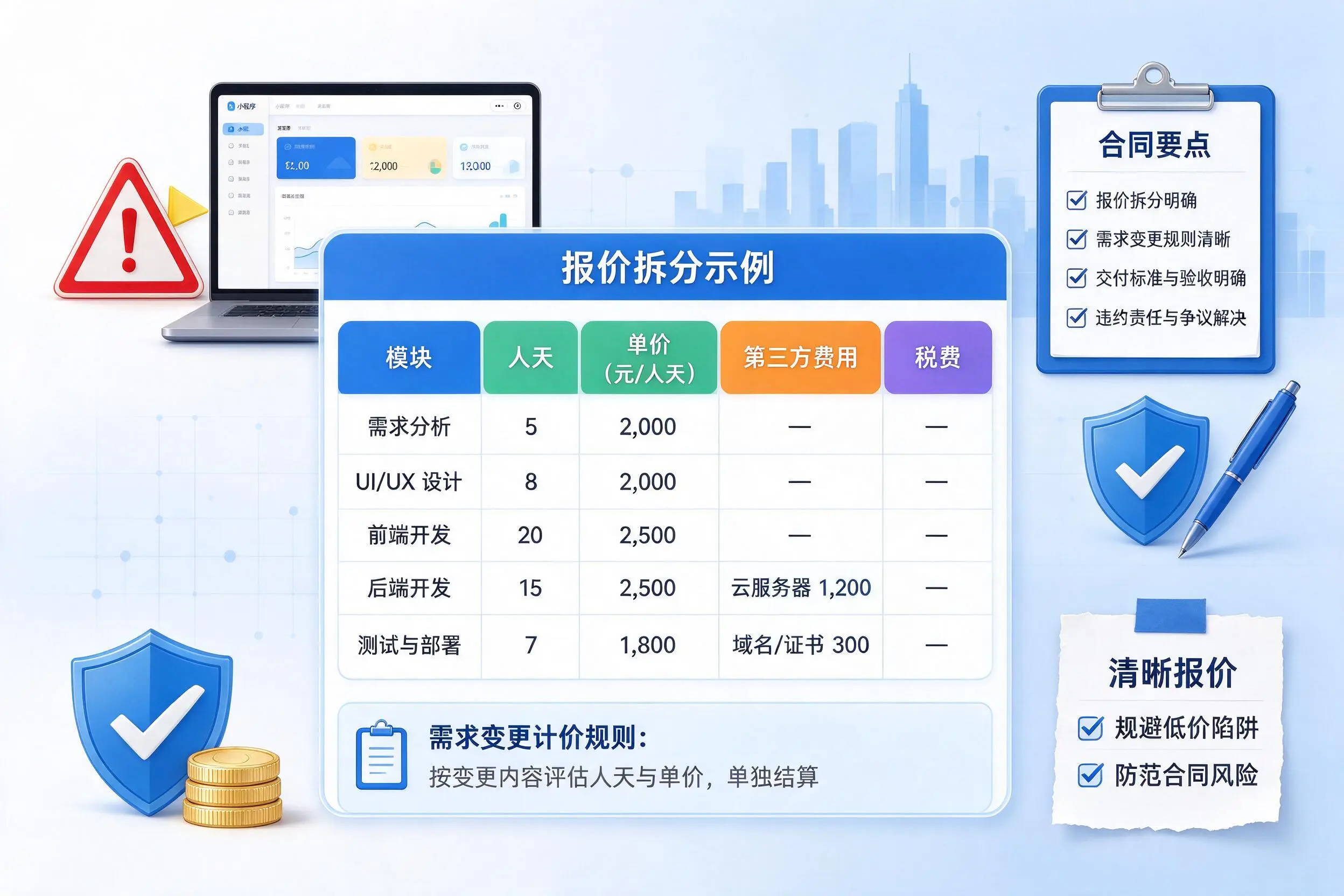 驻马店小程序开发避坑指南：低价陷阱与合同风险
