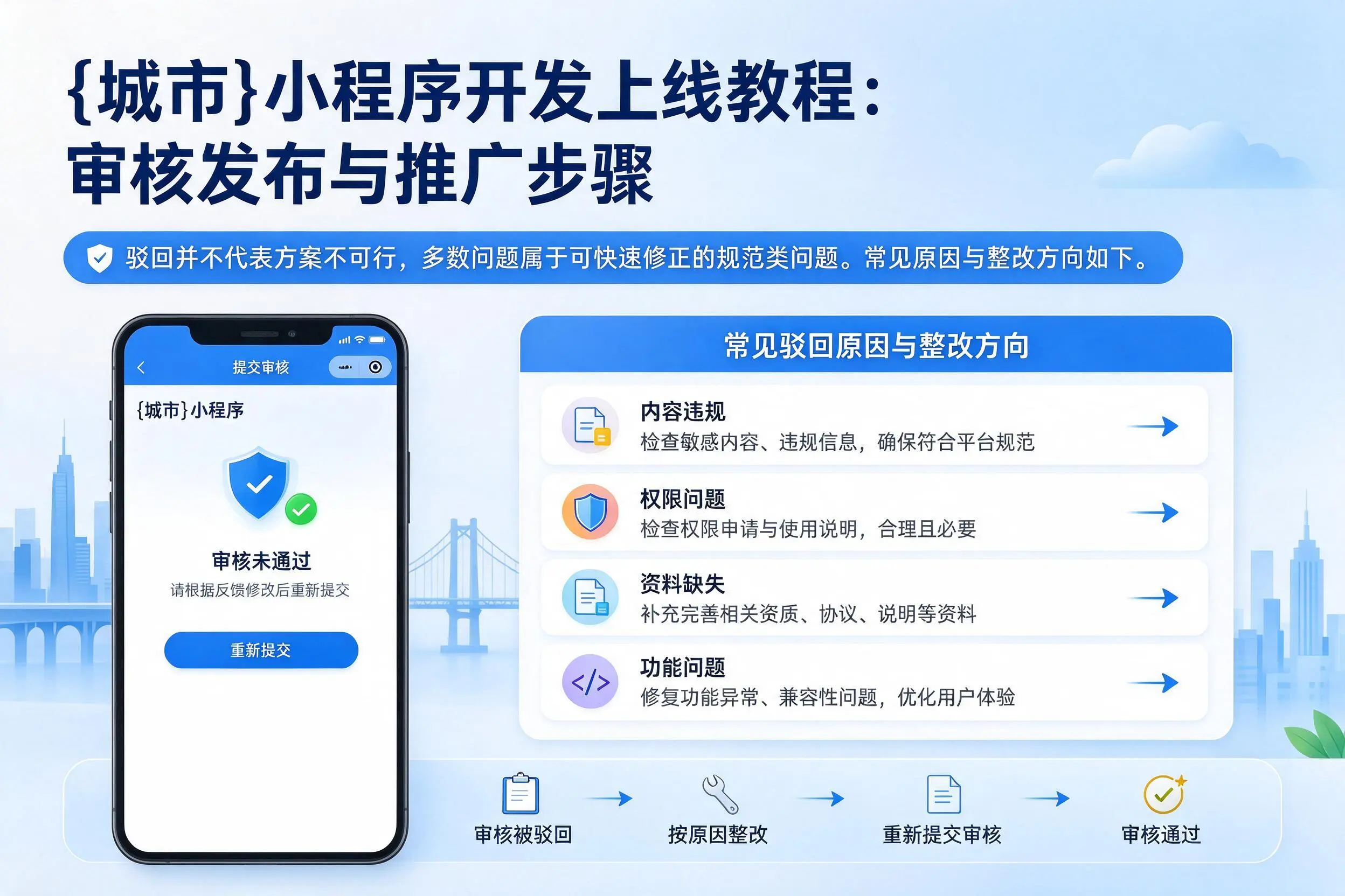 驻马店小程序开发上线教程：审核发布与推广步骤