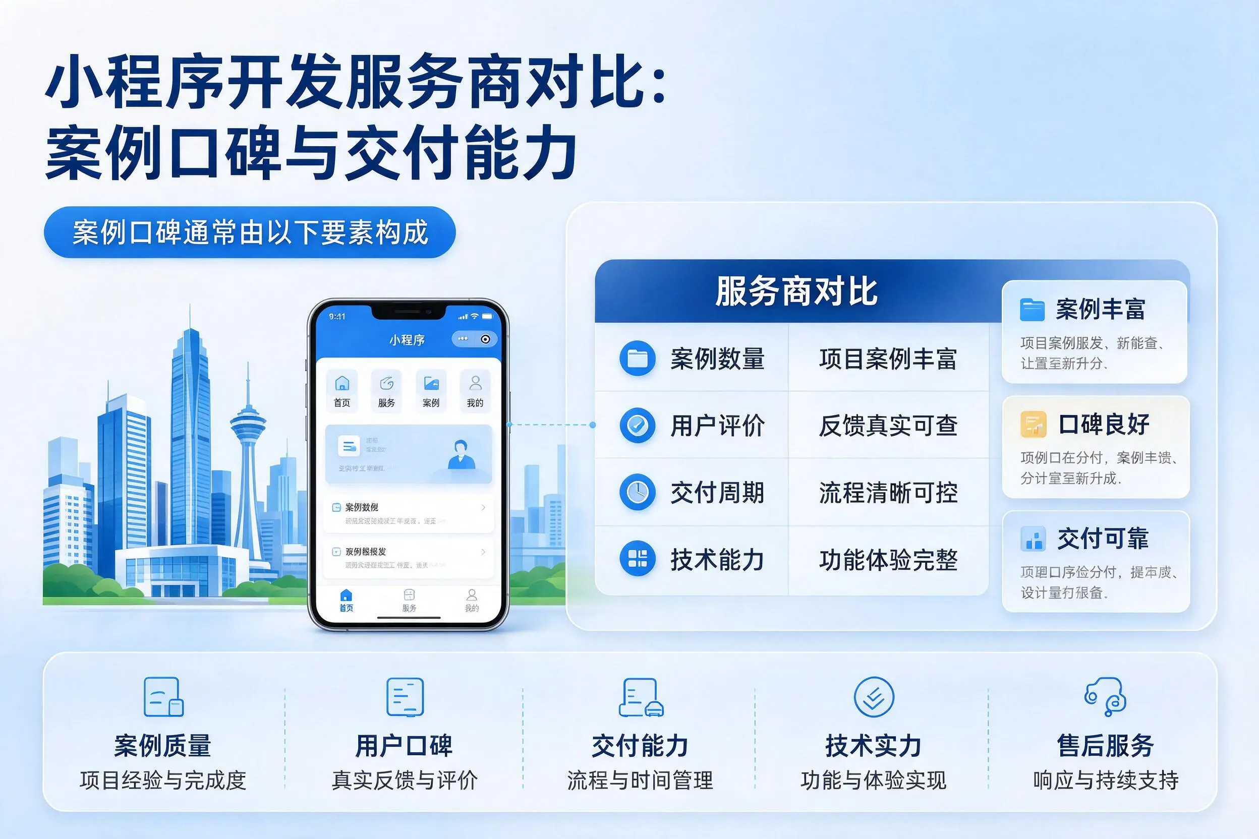 驻马店小程序开发服务商对比:案例口碑与交付能力