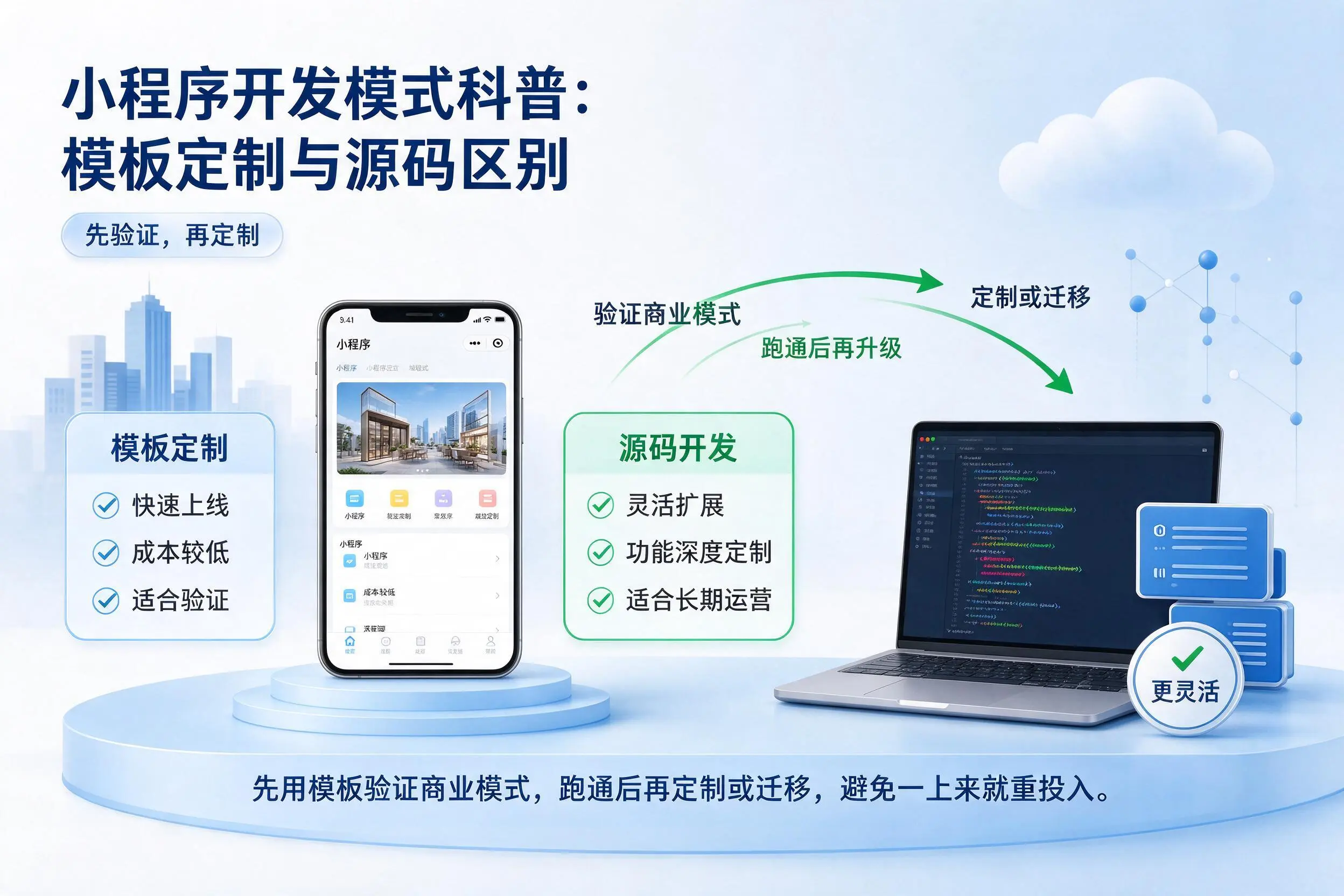 驻马店小程序开发模式科普:模板定制与源码区别
