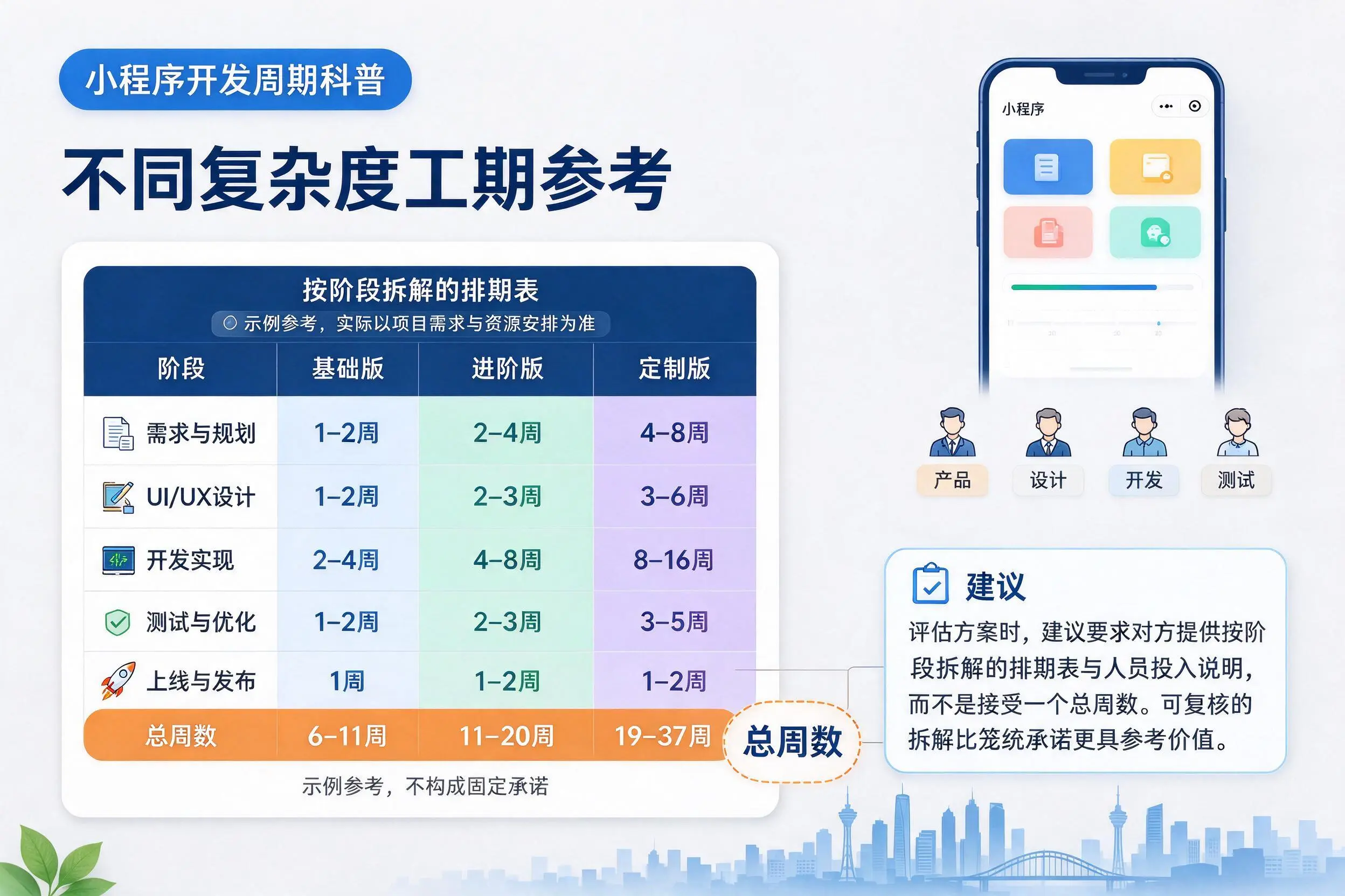 驻马店小程序开发周期科普:不同复杂度工期参考