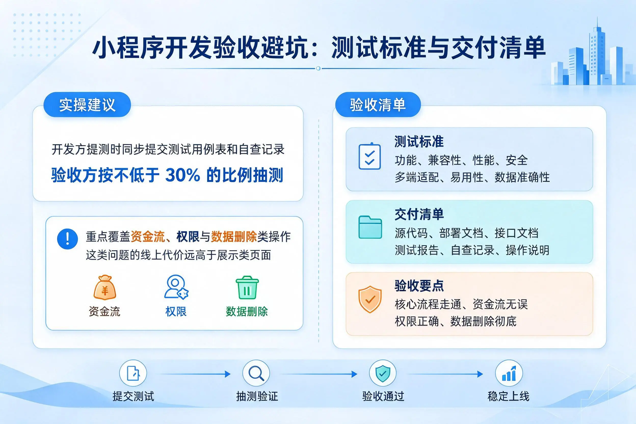 驻马店小程序开发验收避坑：测试标准与交付清单