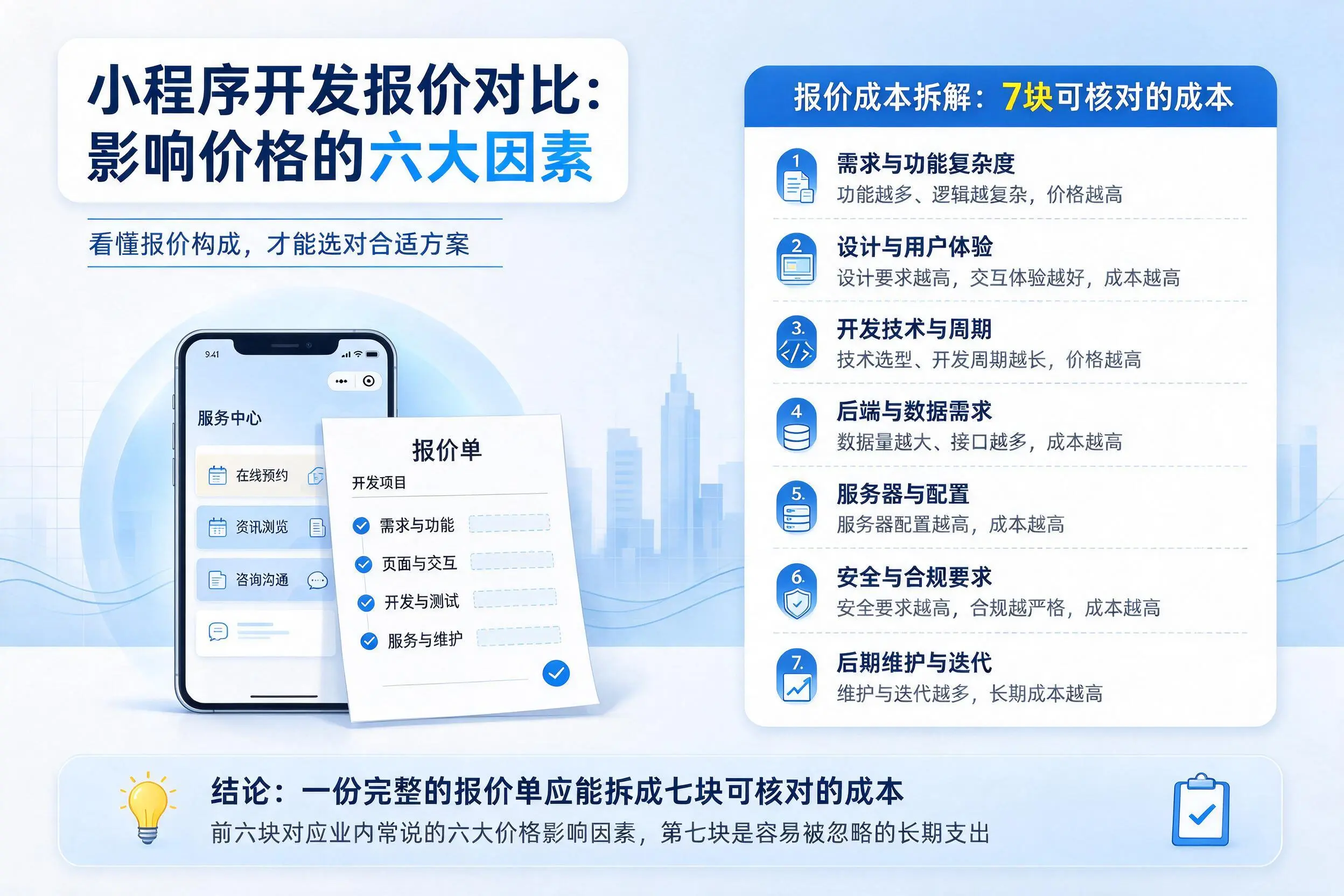 驻马店小程序开发报价对比：影响价格的六大因素