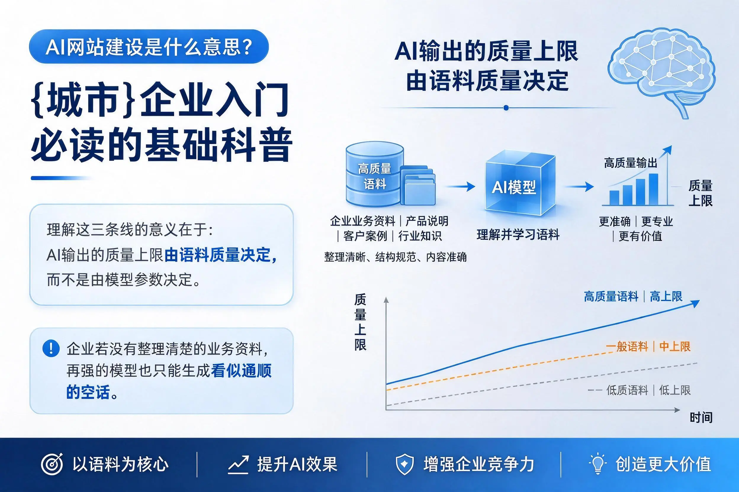 AI网站建设是什么意思?驻马店企业入门必读的基础科普