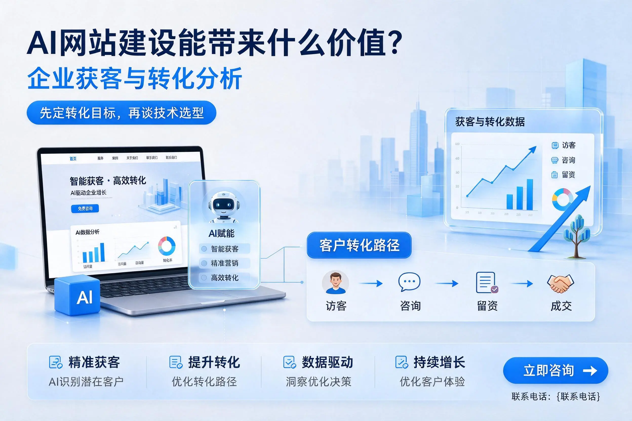 AI网站建设能带来什么价值？驻马店企业获客与转化分析