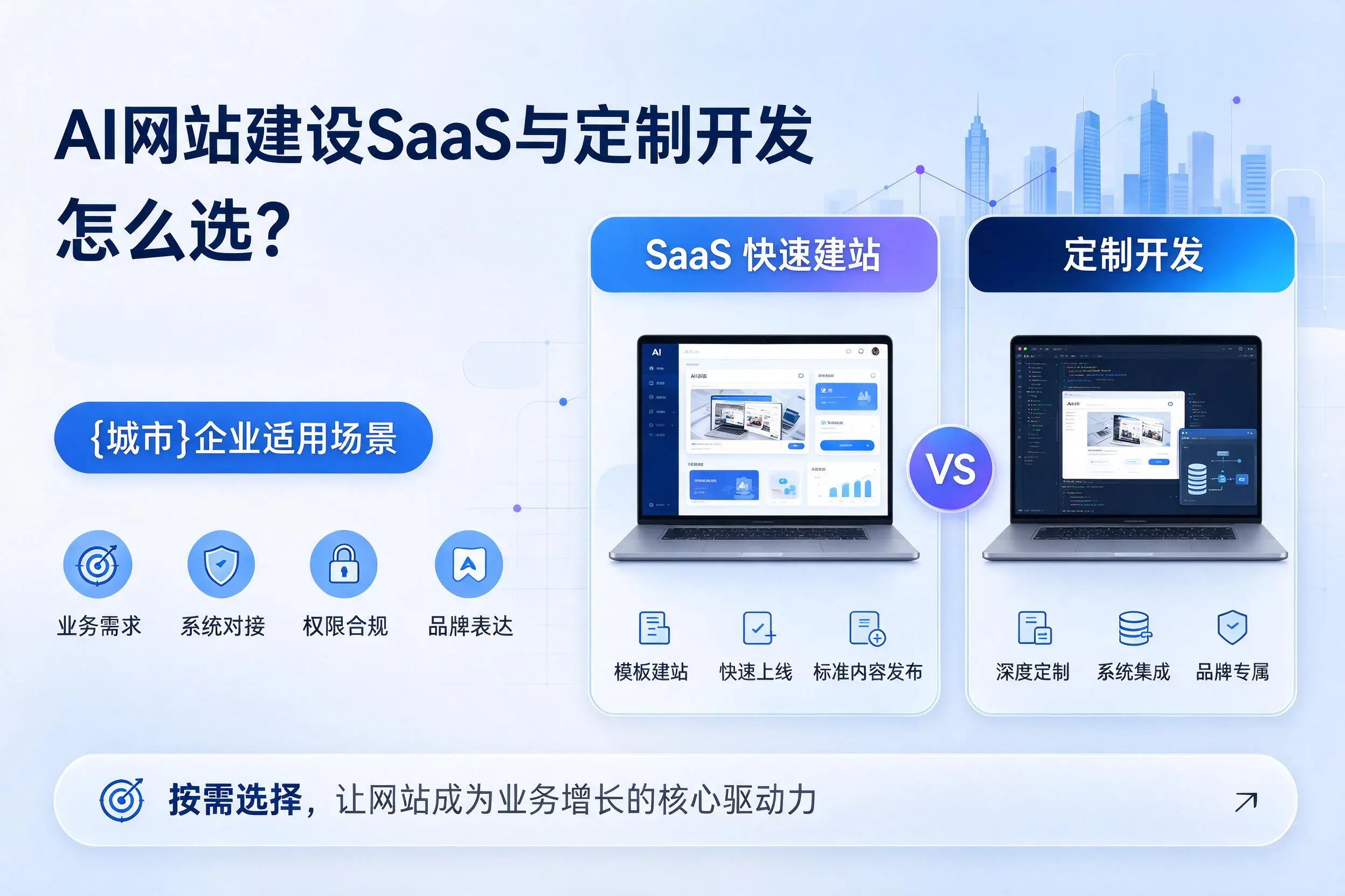 AI网站建设SaaS与定制开发怎么选?驻马店企业适用场景